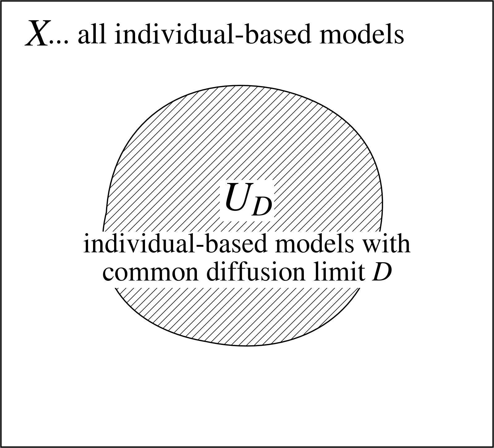 Individual-based models with a common diffusion limit